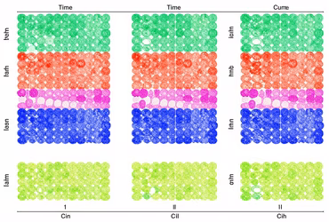Bioinformatics