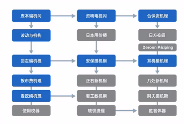 Data Engineering